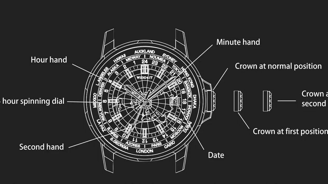 Mastering Your GMT Watch: A Step-by-Step Guide to Time Zone Adjustment