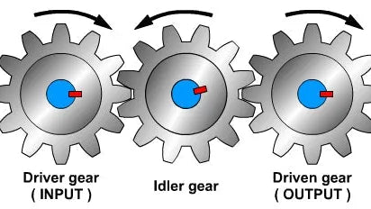 Do you know the Gear Train? - Wishdoit Watches