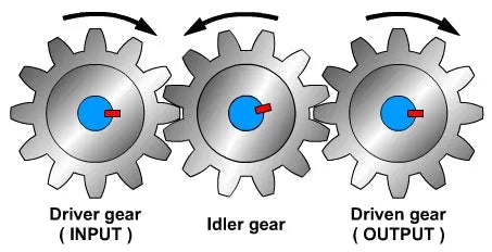 Do you know the Gear Train? - Wishdoit Watches